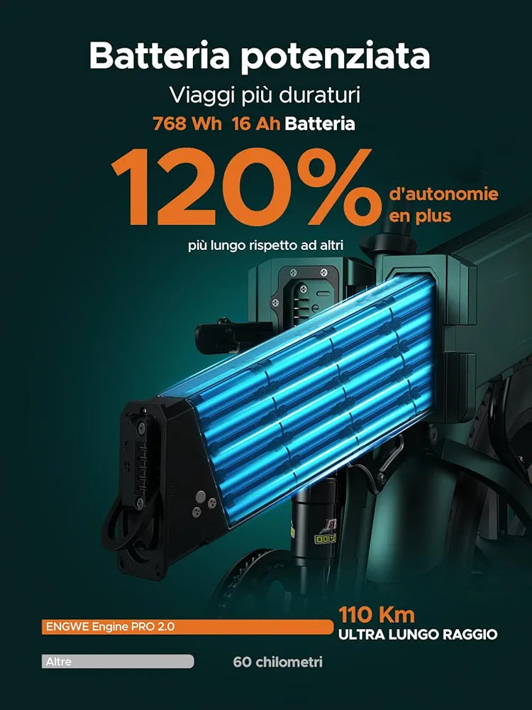 ENGWE Bicicletta Elettrica Pieghevole| 768Wh 16AH Durata 110KM|
20"×4.0" Fat Tire|Sensore di Coppia| Sospensione Completa| 8 Velocità| ENGINE Pro 2.0