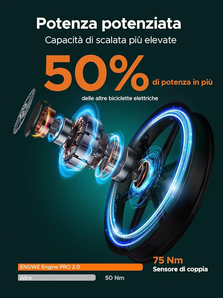 ENGWE Bicicletta Elettrica Pieghevole| 768Wh 16AH Durata 110KM|
20"×4.0" Fat Tire|Sensore di Coppia| Sospensione Completa| 8 Velocità| ENGINE Pro 2.0