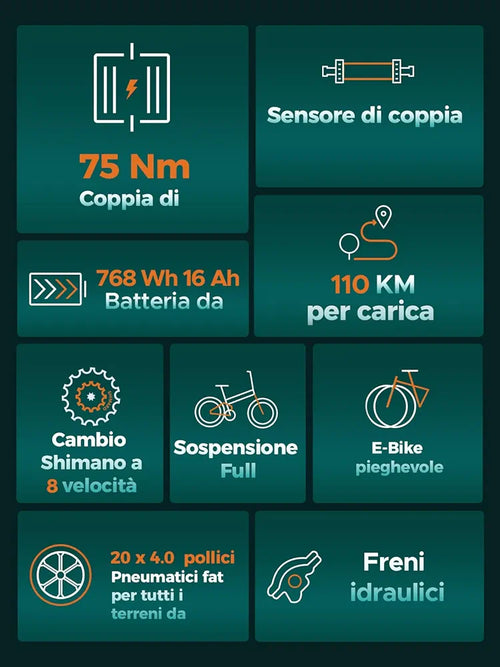 ENGWE Bicicletta Elettrica Pieghevole| 768Wh 16AH Durata 110KM|
20"×4.0" Fat Tire|Sensore di Coppia| Sospensione Completa| 8 Velocità| ENGINE Pro 2.0